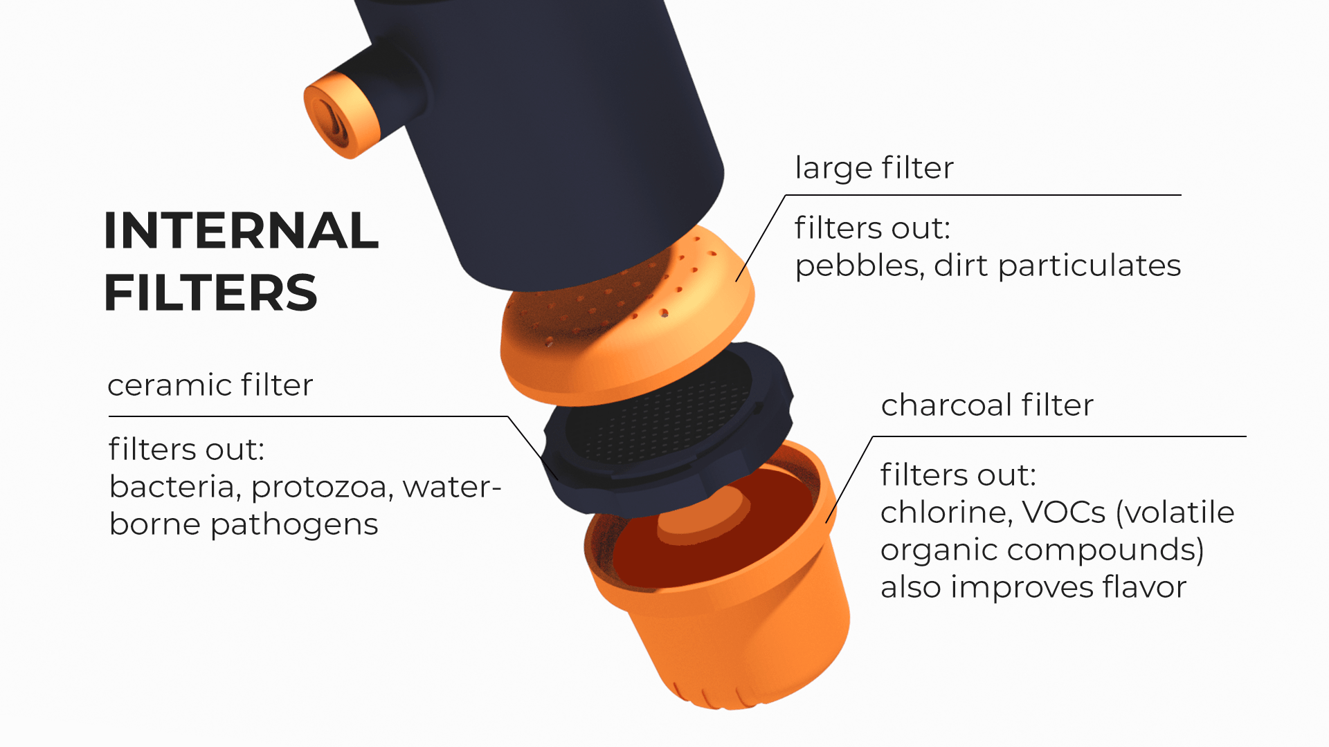 Filters Internal