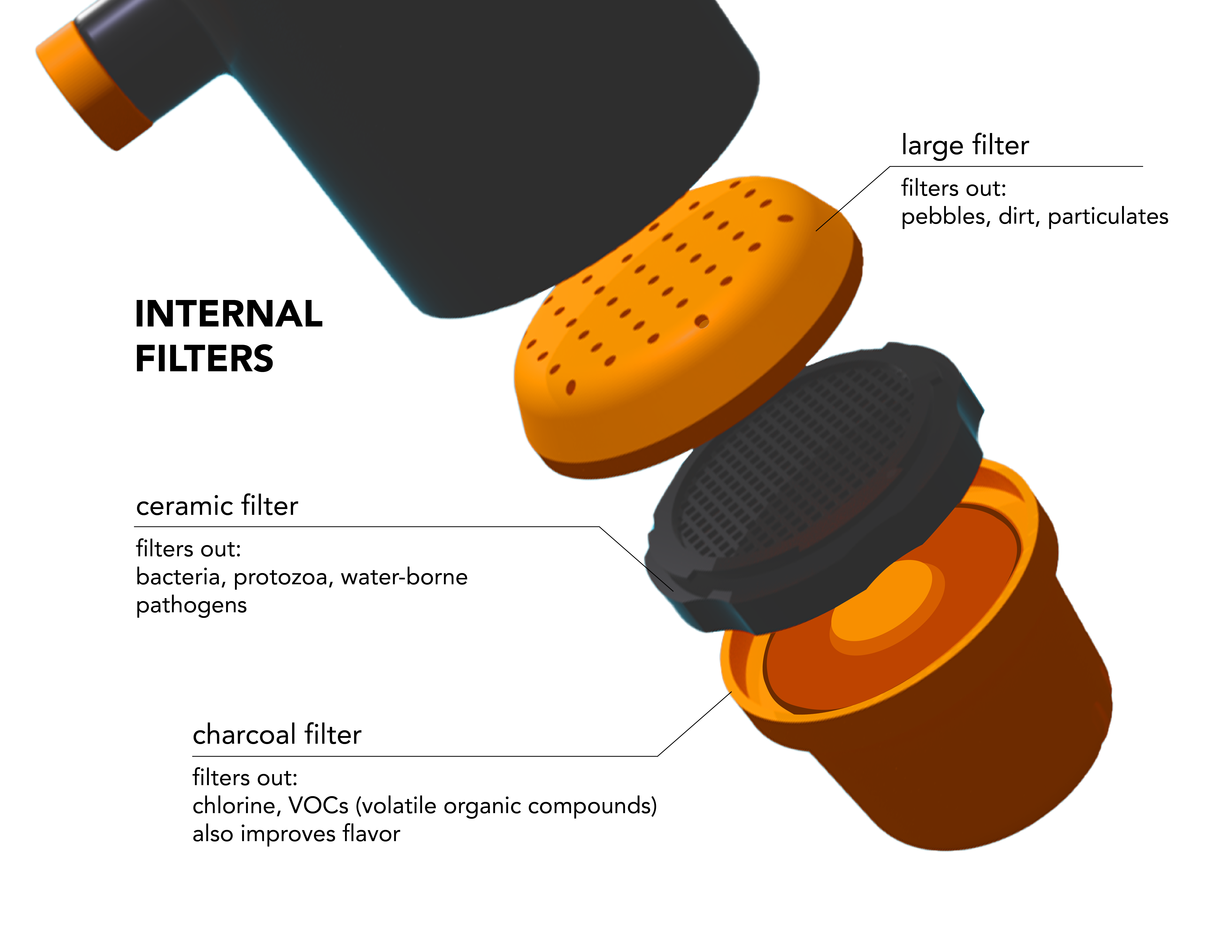 Filters Internal