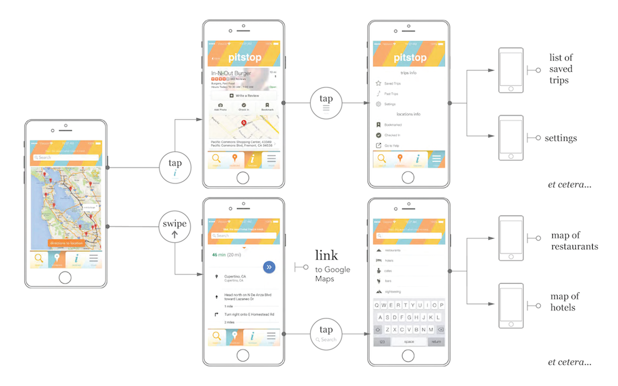 App Analysis